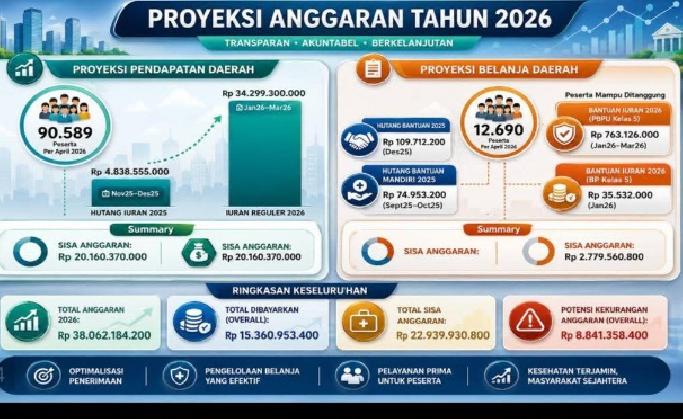 Komit Perkuat SDM Sehat dan Produktif, Bupati Taput Anggarkan Premi JKN Rp38,06 Miliar pada 2026