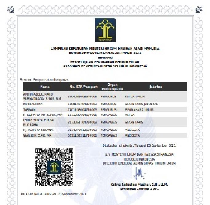 Sah…APDESI Pimpinan Arifin Kantongi SK Kemenkumham